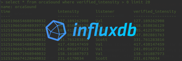 InfluxDB, a time series database